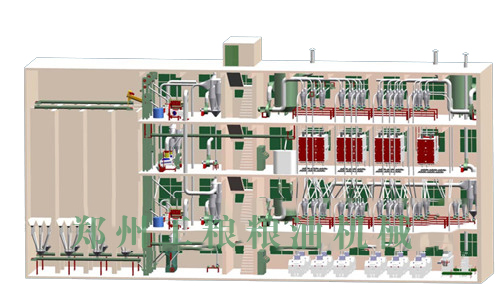 樓房式結(jié)構面粉加工設備